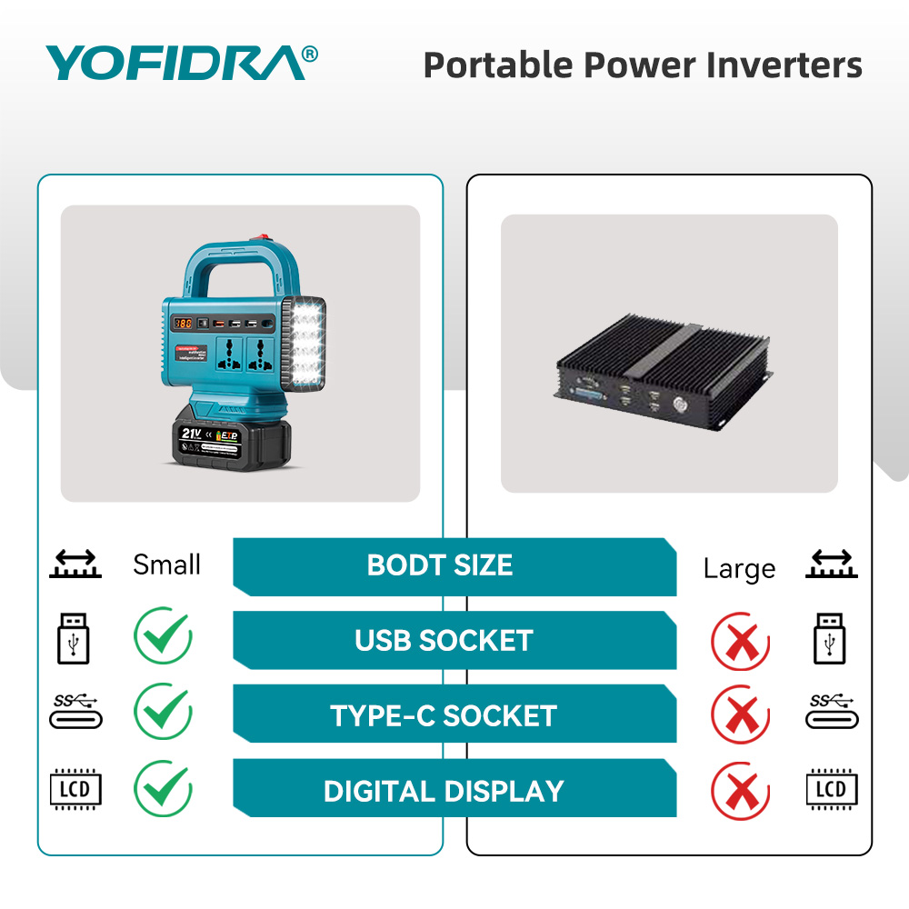 محول طاقة محمول YOFIDRA 220 فو - مراجعة Outdoor Power Adapter Usb C وسعره